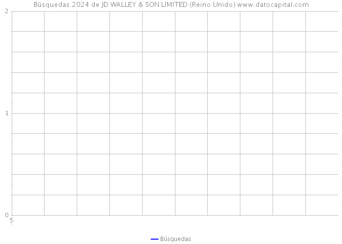Búsquedas 2024 de JD WALLEY & SON LIMITED (Reino Unido) 