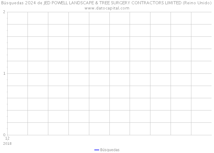 Búsquedas 2024 de JED POWELL LANDSCAPE & TREE SURGERY CONTRACTORS LIMITED (Reino Unido) 