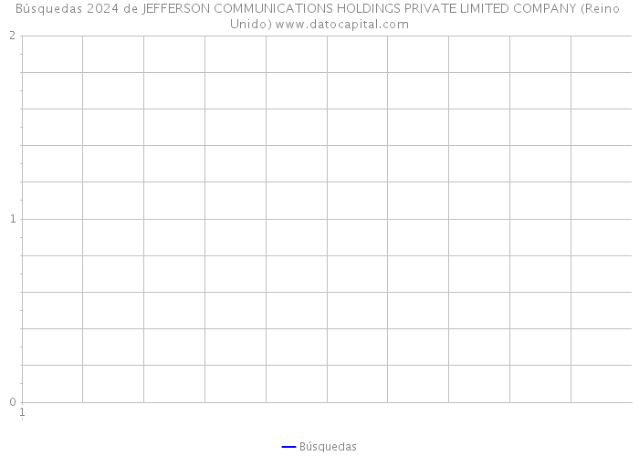 Búsquedas 2024 de JEFFERSON COMMUNICATIONS HOLDINGS PRIVATE LIMITED COMPANY (Reino Unido) 