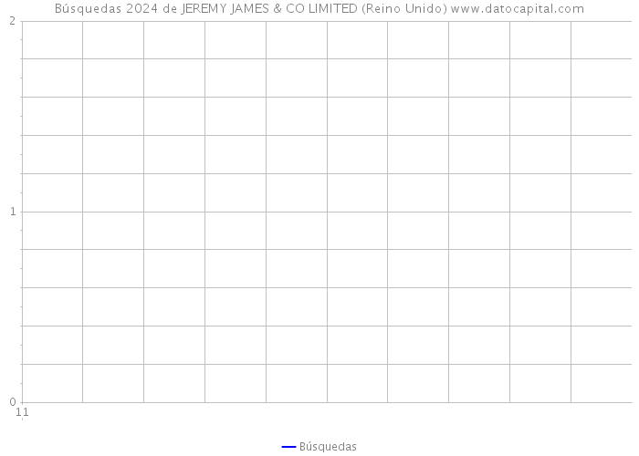 Búsquedas 2024 de JEREMY JAMES & CO LIMITED (Reino Unido) 