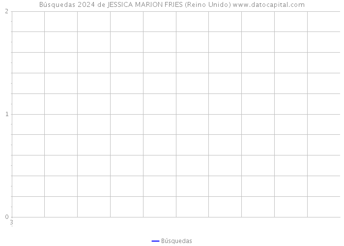 Búsquedas 2024 de JESSICA MARION FRIES (Reino Unido) 