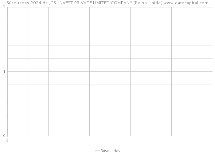 Búsquedas 2024 de JGS-INVEST PRIVATE LIMITED COMPANY (Reino Unido) 