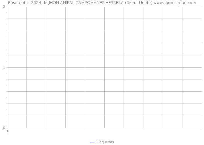 Búsquedas 2024 de JHON ANIBAL CAMPOMANES HERRERA (Reino Unido) 
