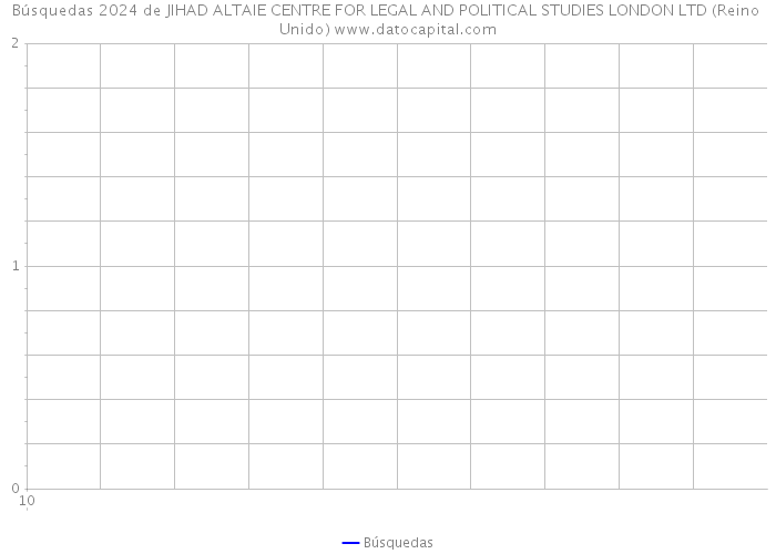 Búsquedas 2024 de JIHAD ALTAIE CENTRE FOR LEGAL AND POLITICAL STUDIES LONDON LTD (Reino Unido) 