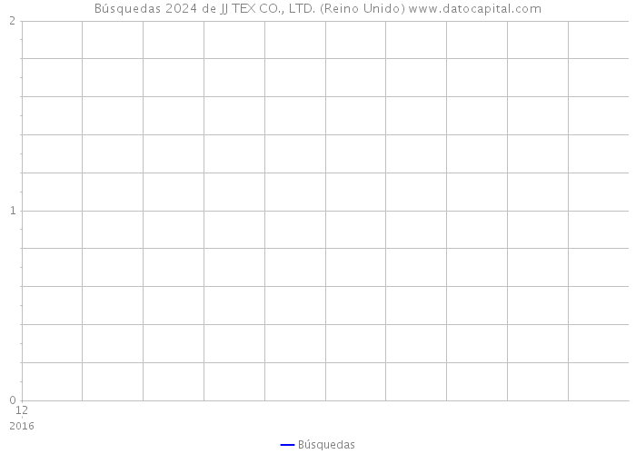 Búsquedas 2024 de JJ TEX CO., LTD. (Reino Unido) 