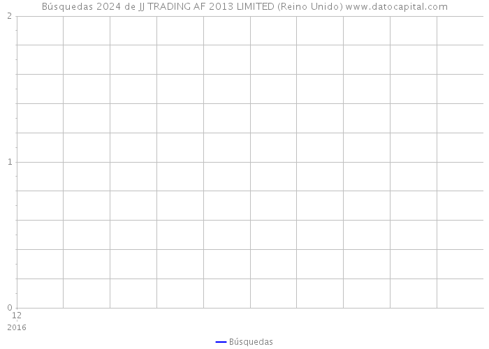 Búsquedas 2024 de JJ TRADING AF 2013 LIMITED (Reino Unido) 
