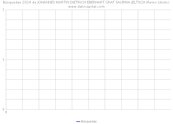 Búsquedas 2024 de JOHANNES MARTIN DIETRICH EBERHART GRAF SAURMA JELTSCH (Reino Unido) 