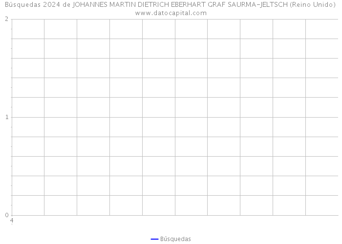 Búsquedas 2024 de JOHANNES MARTIN DIETRICH EBERHART GRAF SAURMA-JELTSCH (Reino Unido) 