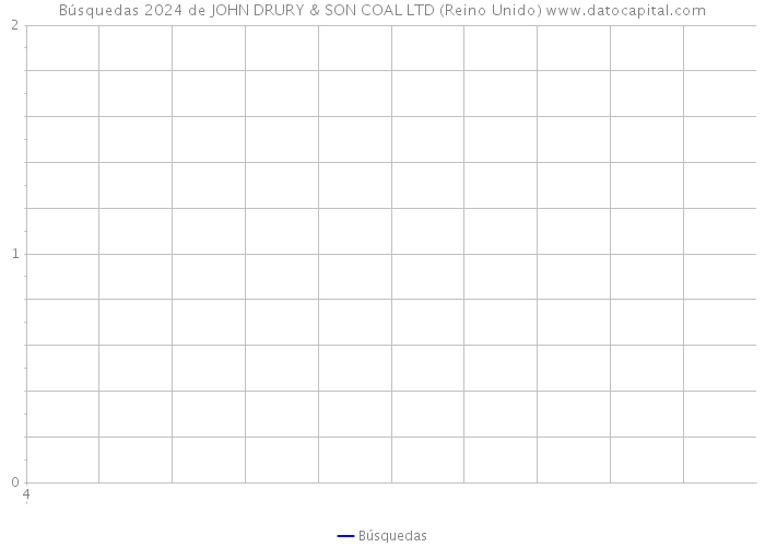 Búsquedas 2024 de JOHN DRURY & SON COAL LTD (Reino Unido) 