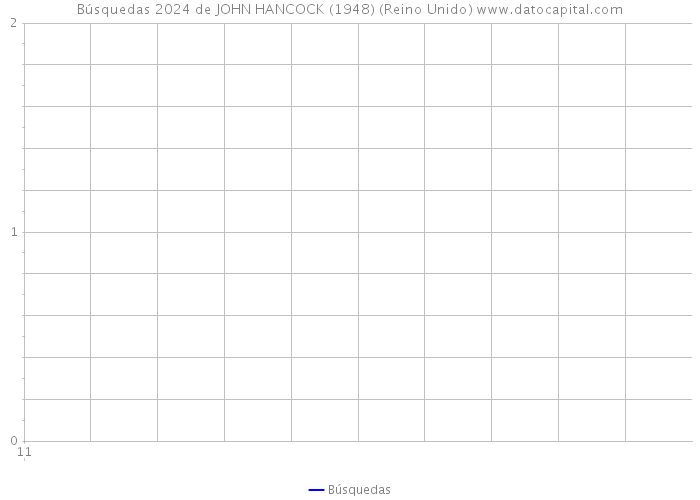 Búsquedas 2024 de JOHN HANCOCK (1948) (Reino Unido) 