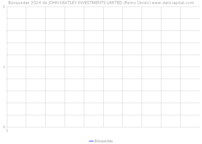 Búsquedas 2024 de JOHN KEATLEY INVESTMENTS LIMITED (Reino Unido) 