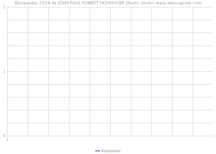 Búsquedas 2024 de JOHN PAUL ROBERT HONSINGER (Reino Unido) 