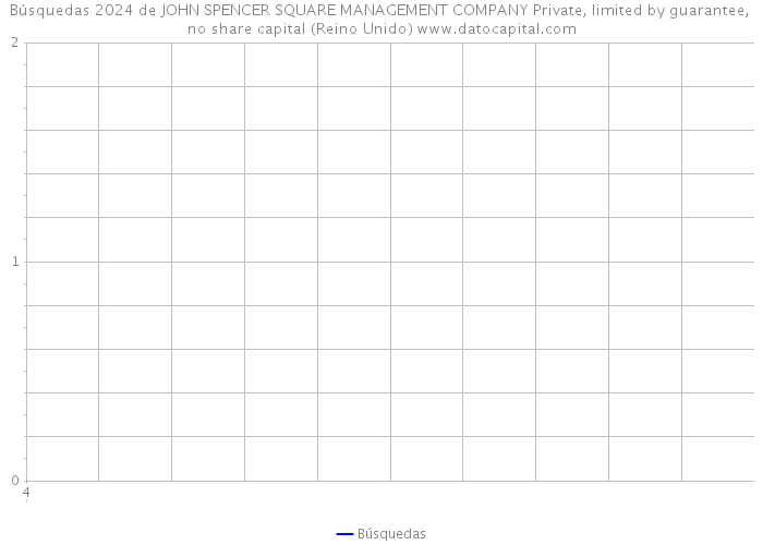 Búsquedas 2024 de JOHN SPENCER SQUARE MANAGEMENT COMPANY Private, limited by guarantee, no share capital (Reino Unido) 
