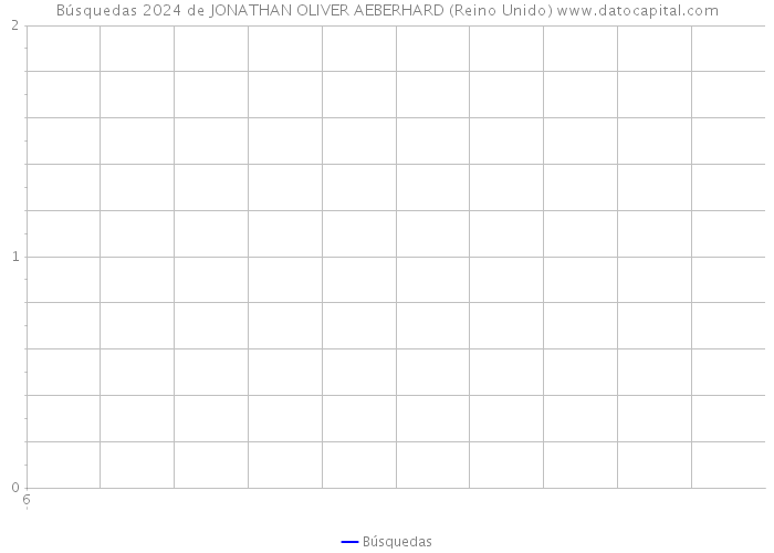 Búsquedas 2024 de JONATHAN OLIVER AEBERHARD (Reino Unido) 