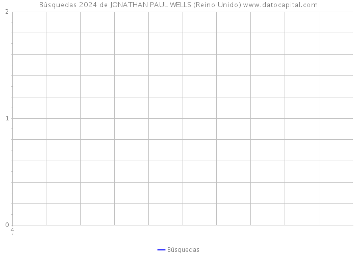 Búsquedas 2024 de JONATHAN PAUL WELLS (Reino Unido) 