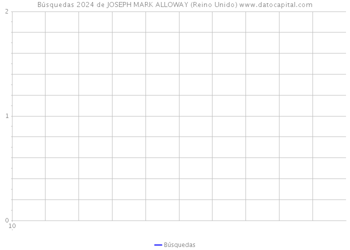 Búsquedas 2024 de JOSEPH MARK ALLOWAY (Reino Unido) 