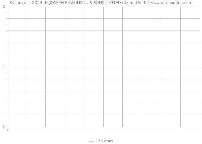 Búsquedas 2024 de JOSEPH RAWLINSON & SONS LIMITED (Reino Unido) 