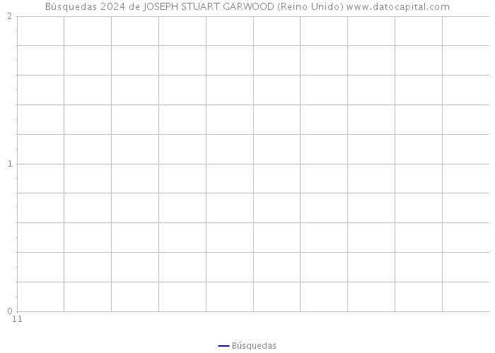 Búsquedas 2024 de JOSEPH STUART GARWOOD (Reino Unido) 