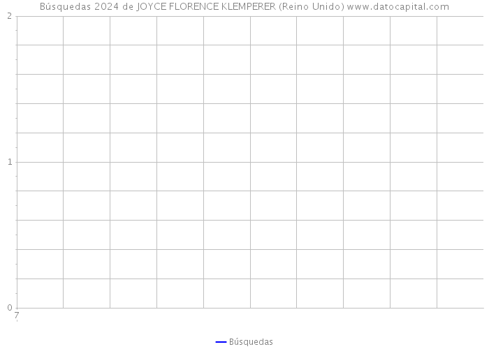 Búsquedas 2024 de JOYCE FLORENCE KLEMPERER (Reino Unido) 