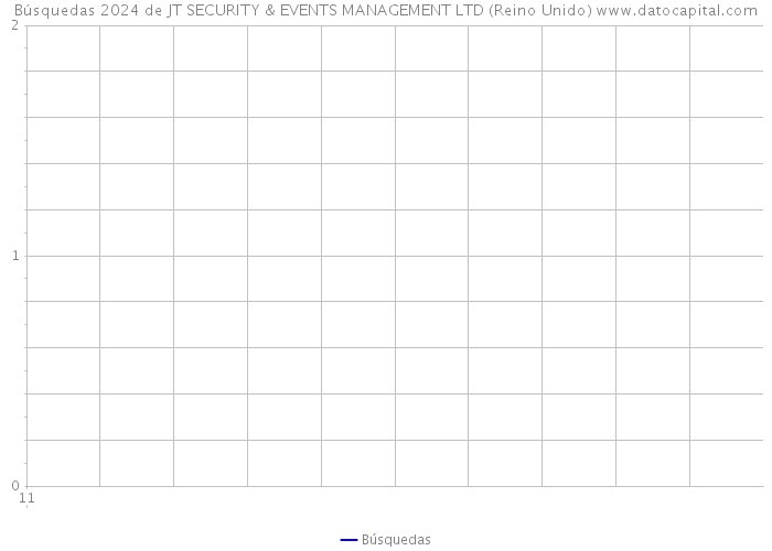 Búsquedas 2024 de JT SECURITY & EVENTS MANAGEMENT LTD (Reino Unido) 