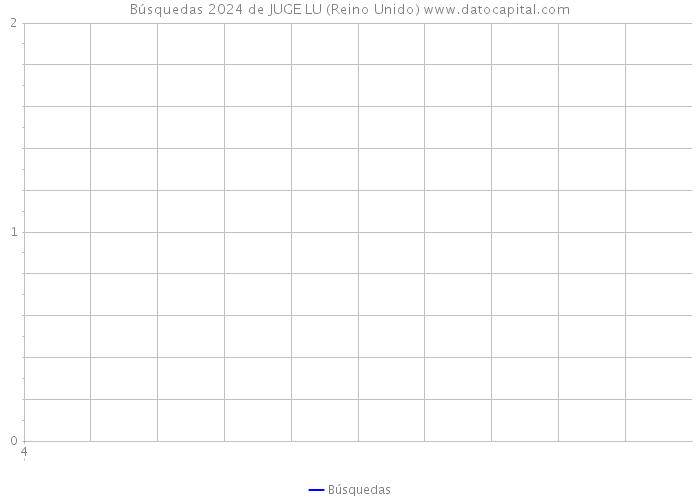 Búsquedas 2024 de JUGE LU (Reino Unido) 