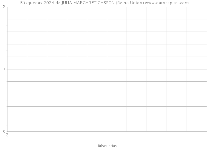 Búsquedas 2024 de JULIA MARGARET CASSON (Reino Unido) 