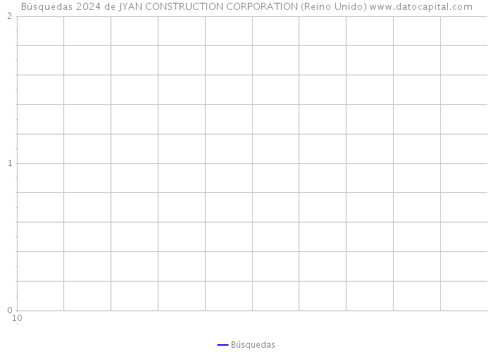 Búsquedas 2024 de JYAN CONSTRUCTION CORPORATION (Reino Unido) 