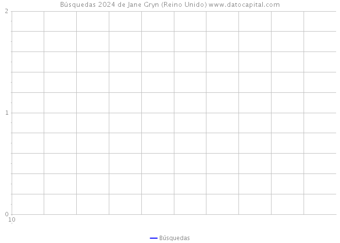 Búsquedas 2024 de Jane Gryn (Reino Unido) 