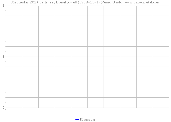 Búsquedas 2024 de Jeffrey Lionel Jowell (1938-11-1) (Reino Unido) 