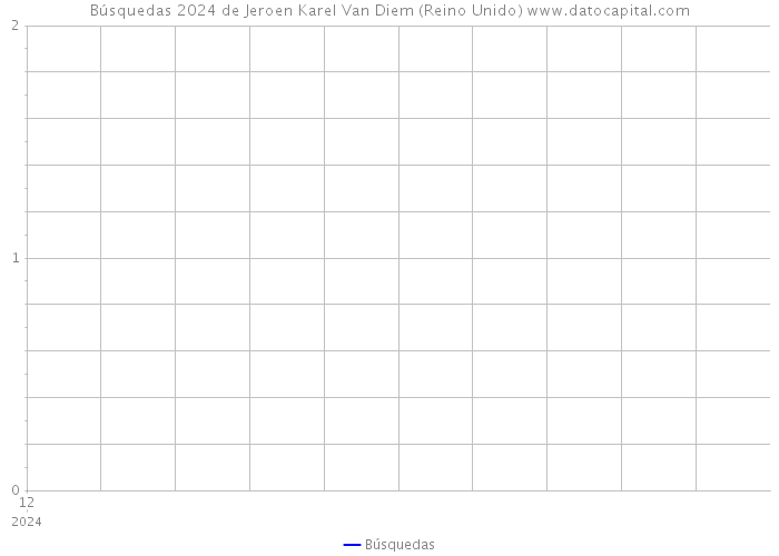 Búsquedas 2024 de Jeroen Karel Van Diem (Reino Unido) 