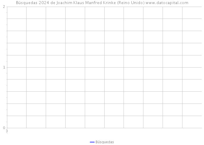 Búsquedas 2024 de Joachim Klaus Manfred Krinke (Reino Unido) 