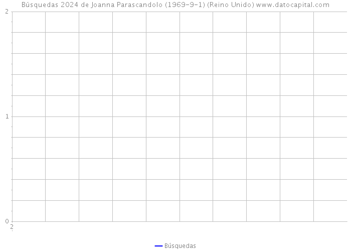 Búsquedas 2024 de Joanna Parascandolo (1969-9-1) (Reino Unido) 