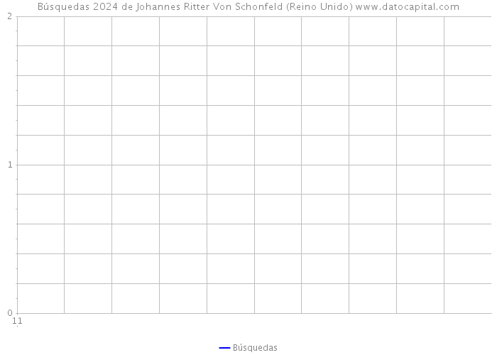 Búsquedas 2024 de Johannes Ritter Von Schonfeld (Reino Unido) 