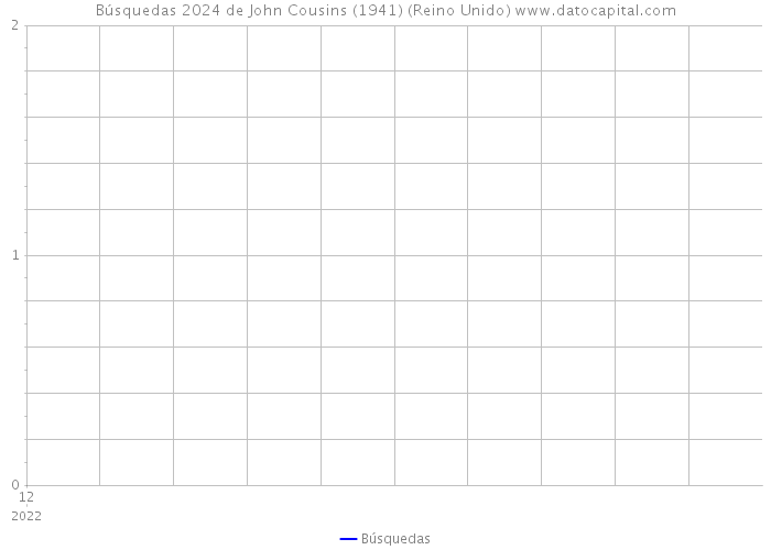 Búsquedas 2024 de John Cousins (1941) (Reino Unido) 