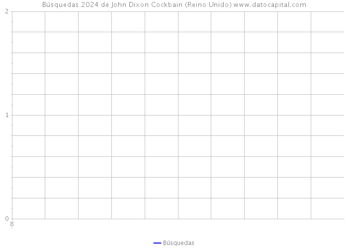 Búsquedas 2024 de John Dixon Cockbain (Reino Unido) 