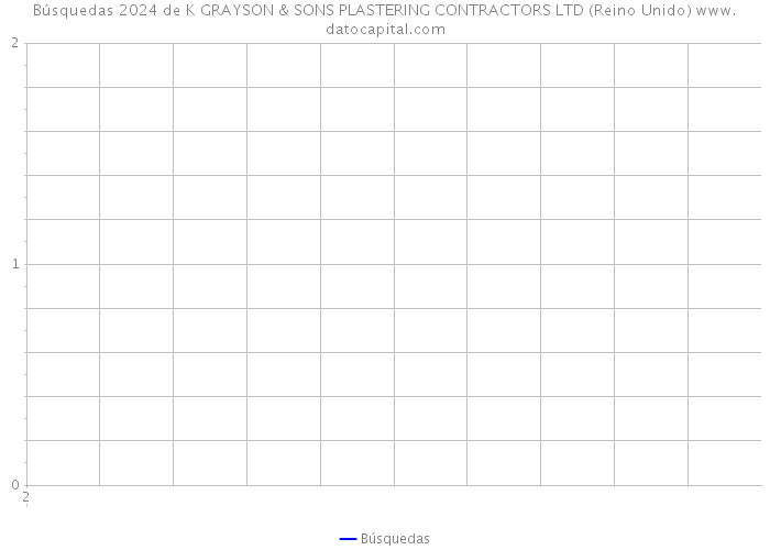 Búsquedas 2024 de K GRAYSON & SONS PLASTERING CONTRACTORS LTD (Reino Unido) 