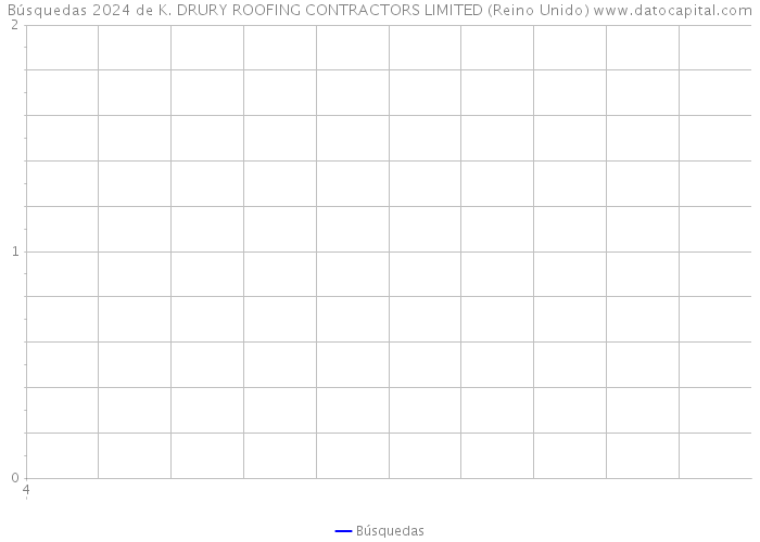 Búsquedas 2024 de K. DRURY ROOFING CONTRACTORS LIMITED (Reino Unido) 