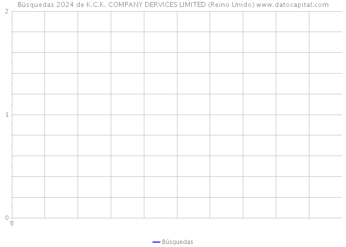 Búsquedas 2024 de K.C.K. COMPANY DERVICES LIMITED (Reino Unido) 