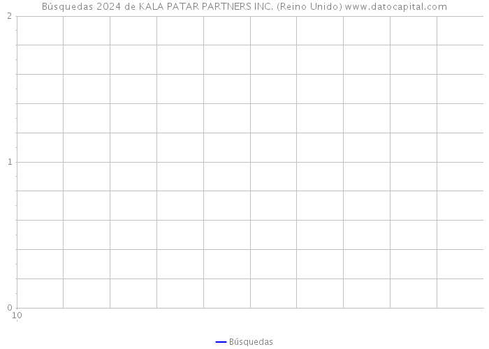Búsquedas 2024 de KALA PATAR PARTNERS INC. (Reino Unido) 