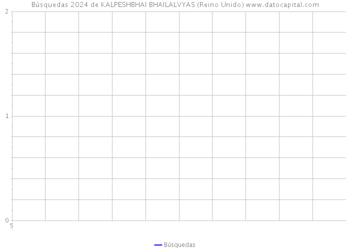 Búsquedas 2024 de KALPESHBHAI BHAILALVYAS (Reino Unido) 