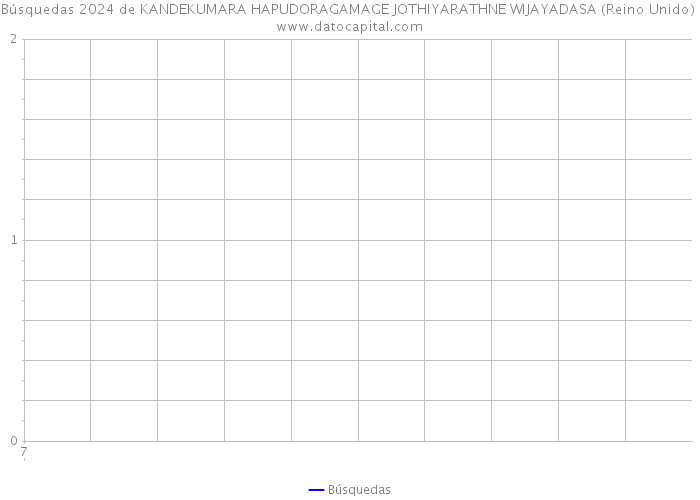 Búsquedas 2024 de KANDEKUMARA HAPUDORAGAMAGE JOTHIYARATHNE WIJAYADASA (Reino Unido) 