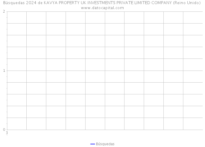 Búsquedas 2024 de KAVYA PROPERTY UK INVESTMENTS PRIVATE LIMITED COMPANY (Reino Unido) 