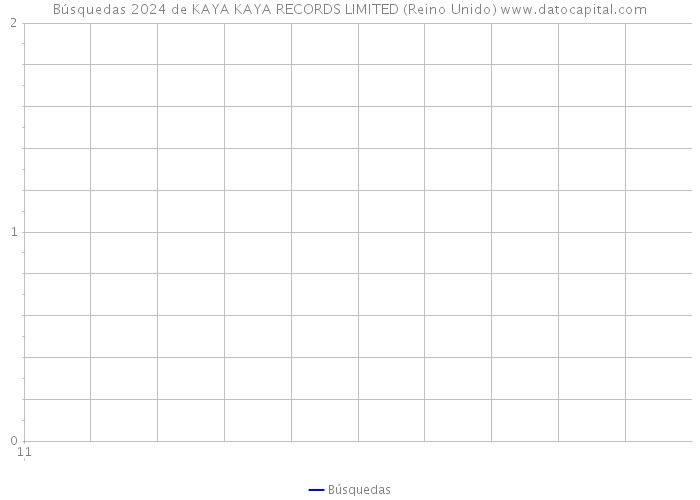 Búsquedas 2024 de KAYA KAYA RECORDS LIMITED (Reino Unido) 