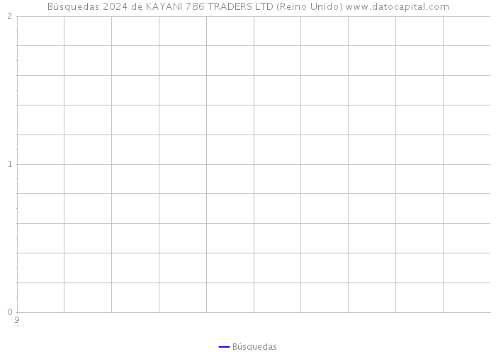 Búsquedas 2024 de KAYANI 786 TRADERS LTD (Reino Unido) 