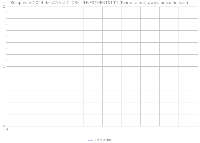 Búsquedas 2024 de KAYANI GLOBAL INVESTMENTS LTD (Reino Unido) 