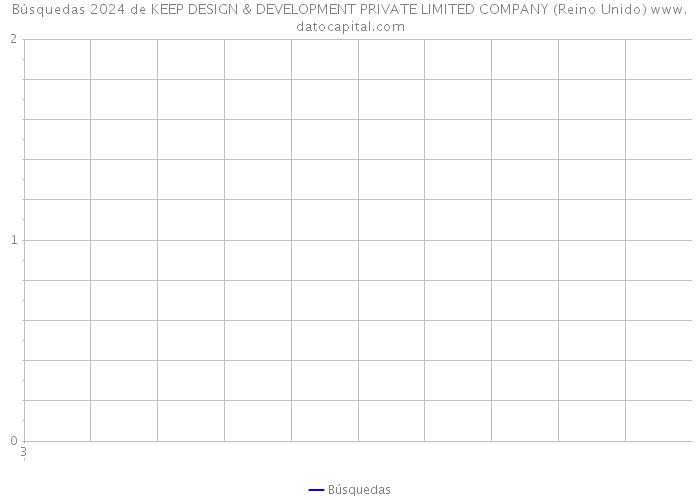 Búsquedas 2024 de KEEP DESIGN & DEVELOPMENT PRIVATE LIMITED COMPANY (Reino Unido) 