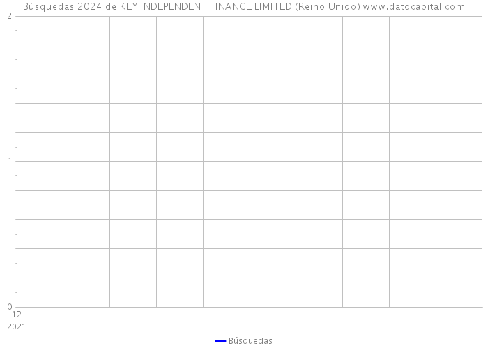 Búsquedas 2024 de KEY INDEPENDENT FINANCE LIMITED (Reino Unido) 