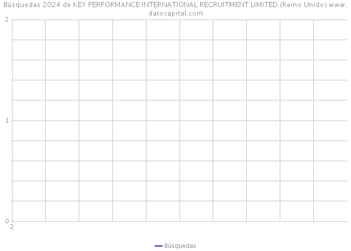 Búsquedas 2024 de KEY PERFORMANCE INTERNATIONAL RECRUITMENT LIMITED (Reino Unido) 