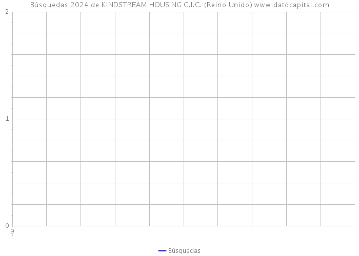 Búsquedas 2024 de KINDSTREAM HOUSING C.I.C. (Reino Unido) 