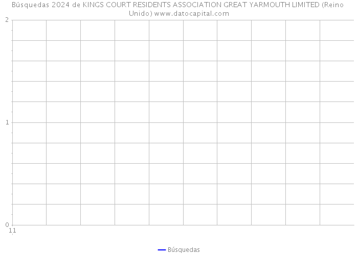 Búsquedas 2024 de KINGS COURT RESIDENTS ASSOCIATION GREAT YARMOUTH LIMITED (Reino Unido) 